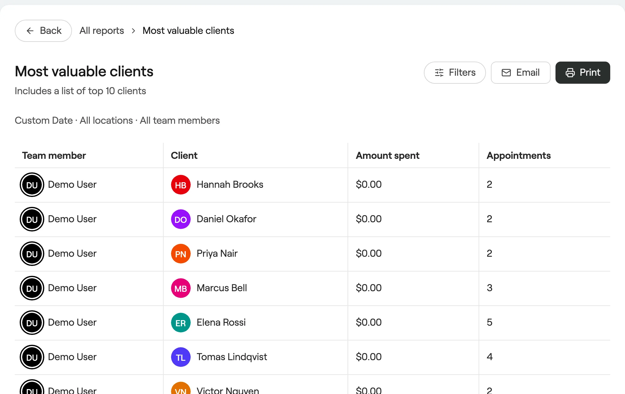 Most valuable clients report with amount spent and appointments